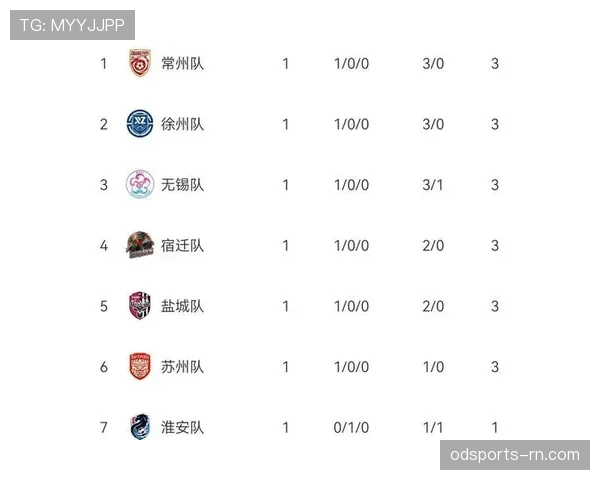 苏超积分争夺战愈发激烈哈茨面临关键排名卡位