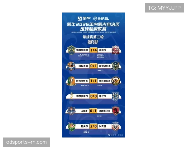蒙特雷近期展现比赛韧性,主场状态出色,联赛积分稳步提升 蒙特雷近期展现比赛韧性,主场状态出色,联赛积分稳步提升